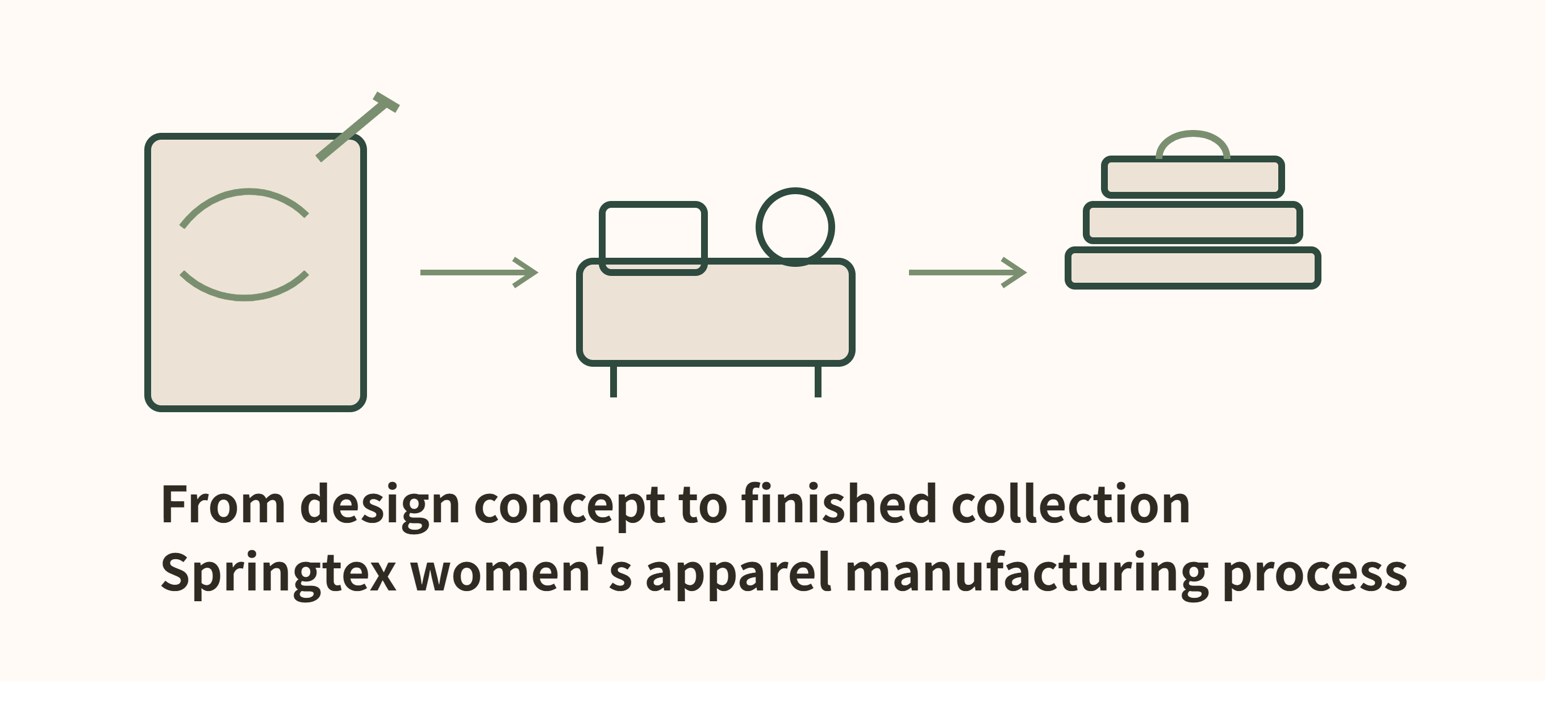 From Design Concept to Finished Collection: Springtex Women’s Apparel Manufacturing Process